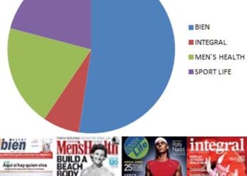 grafico_revistas_estilos_de_vida_salud_prnoticias