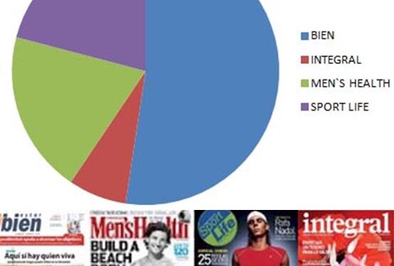 grafico_revistas_estilos_de_vida_salud_prnoticias