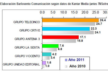 barlovento_datos