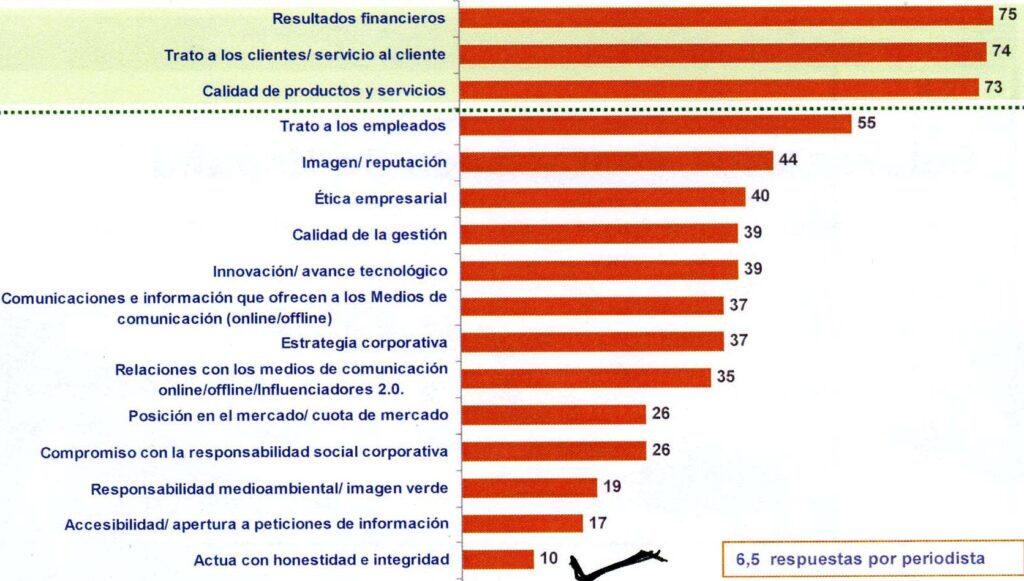 ipsos_periodistas