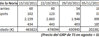‘El Gran debate’ suma 37 anunciantes, la mitad de las marcas que tenía ‘La Noria’ antes del boicot