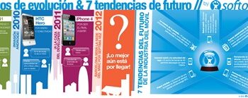 1Infografa_MWC