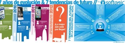 1Infografa_MWC