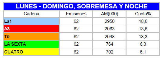 barlovento_informativos