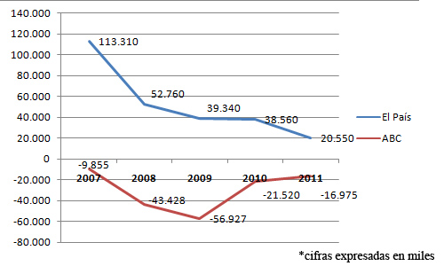 ebitda