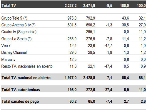 graficoinfoadextv