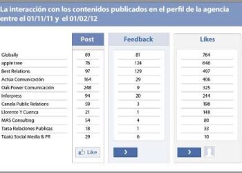 1apple_tree_entre_las_agencias_ms_influyentes_en_las_redes_sociales