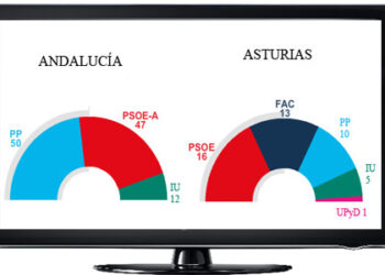 eleccionesasturianasyandaluzasok