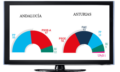 eleccionesasturianasyandaluzasok