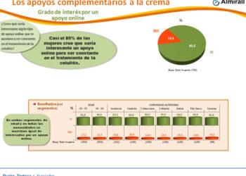 estudio_celulitis_prsalud_prnoticias