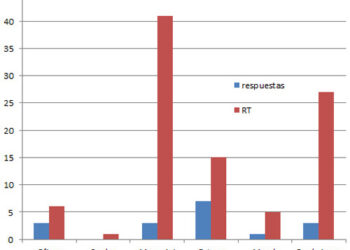 farma_respuestas_twitter_prsalud_prnoticias