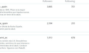 farmas_y_twitter_prsalud_prnoticias