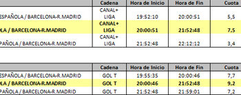 Gol TV supera a Canal+ en la emisión del clásico