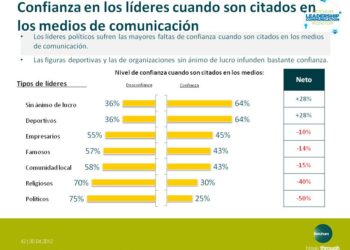 Ketchum_Leadership_Communication_Monitor