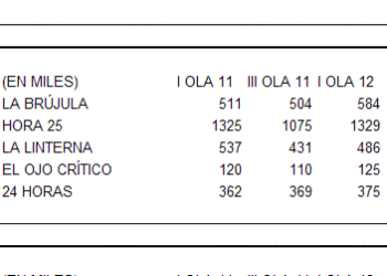 Pepa Bueno y Gemma Nierga sustituyen a Carles Francino en las mañanas de la Ser