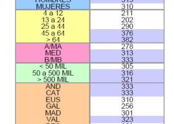 Ayer la televisión hizo historia: el 83,3% de la población la vio al menos un minuto