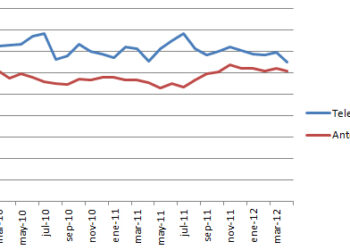 Audiencias abril: la distancia entre Telecinco y Antena 3 es la más baja desde el apagón analógico