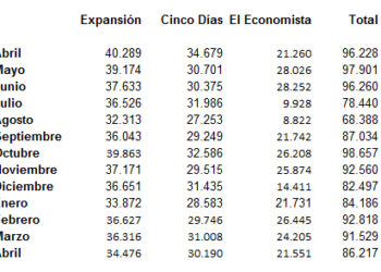 ojdeconomicosabril12