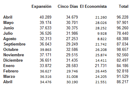 ojdeconomicosabril12