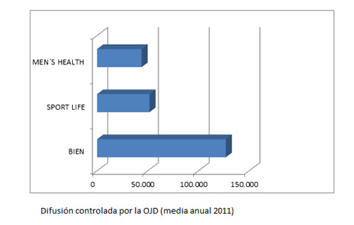 1_ojd_estilos_de_vida_prsalud_prnoticias