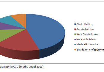 1_ojd_medicina_2012_prsalud_prnoticias