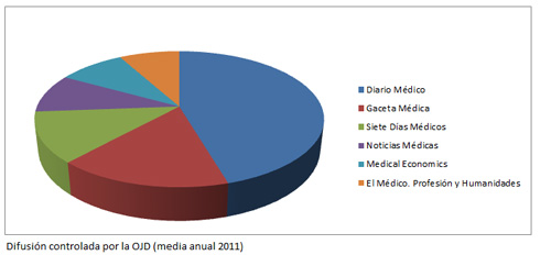 1_ojd_medicina_2012_prsalud_prnoticias