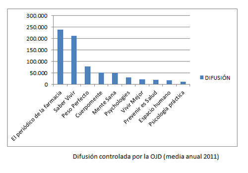 1_ojd_salud_2011_prsalud_prnoticias