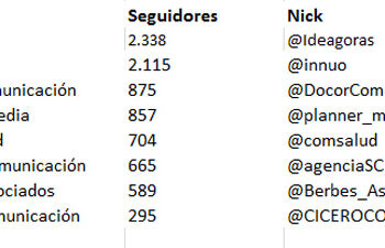 agencias_salud_twitter_ok