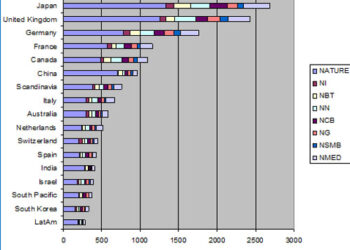 grafico_publicaciones_cientificas