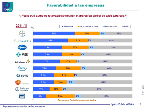 kar_ipsos_prsalud_prnoticias