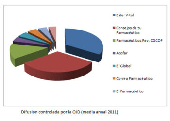 ojd_farmacia_2011_prsalud_prnoticias