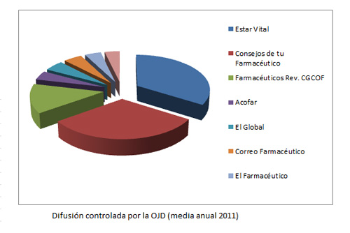 ojd_farmacia_2011_prsalud_prnoticias