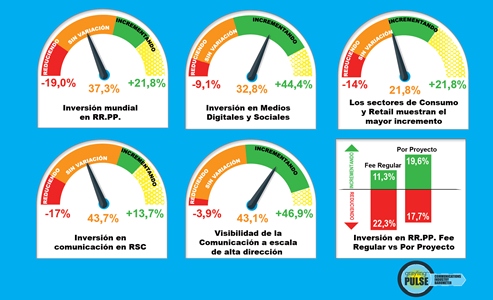 1_marcas_revoluciones_Grfico_PULSE_Inversin_en_RR_PP_grayling_clubangencias_prnoticias