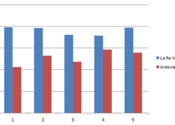 La Re-Vuelta le ha hecho un placaje a Antena 3, que ha salvado a El Número 1