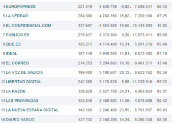 ojdinteractivadiariosmayo
