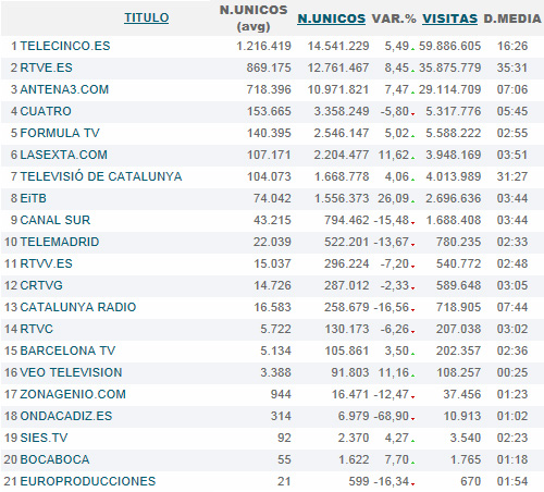 ojdtelevisionesmayo