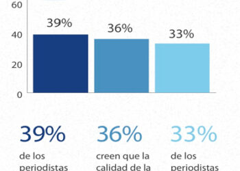 perspectivasperiodismo