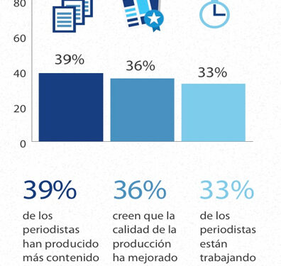 perspectivasperiodismo