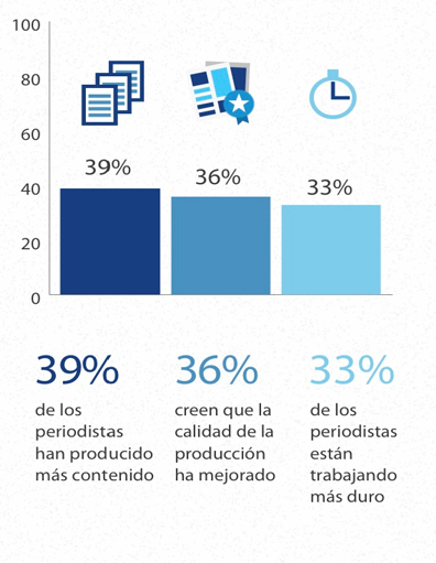 perspectivasperiodismo