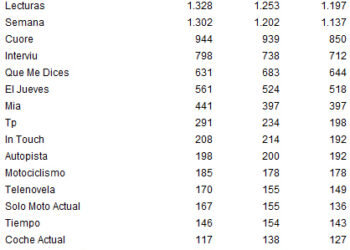 egmrevistassemanalesII12