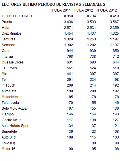 egmrevistassemanalesII12