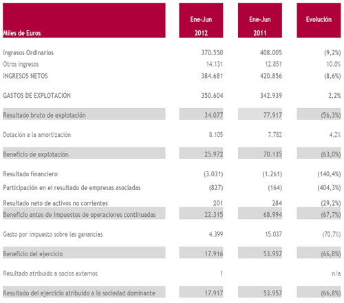 resultadosantena3