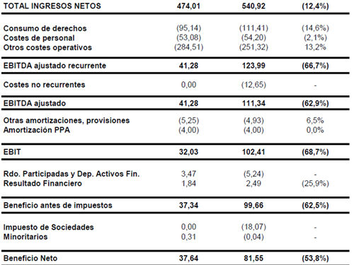 resultadosmediaset