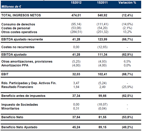 resultadosmediaset