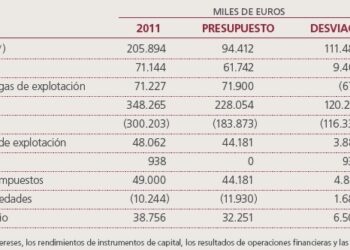 ¿Por qué la CECA no desaparece? Conoce el lucrativo negocio de la patronal de las cajas de ahorro