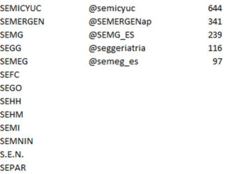 2_sociedades_twitter_prsalud_prnoticias