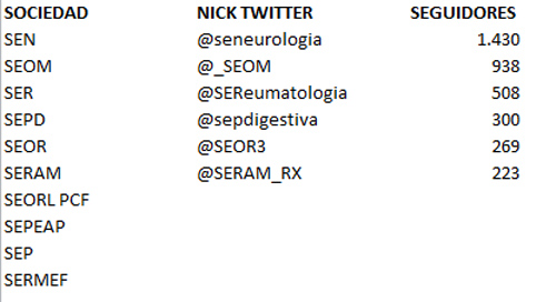 3_sociedades_twitter_prsalud_prnoticias
