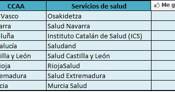 RANKING_OK_FACEBOOK_CONSEJERIAS