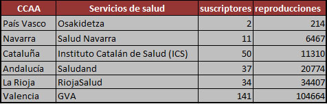 consejerias_sanidad