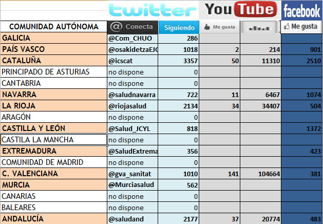 ranking_final_redes_sociales_consejerias